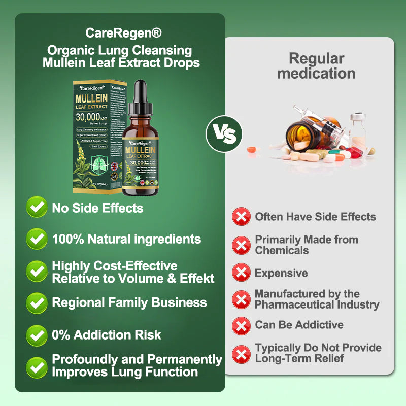 𝗢𝗳𝗳𝗶𝗰𝗶𝗮𝗹 𝗦𝘁𝗼𝗿𝗲:CareRegen®❤️‍🔥 𝗢𝗿𝗴𝗮𝗻𝗶𝗰 𝗟𝘂𝗻𝗴 𝗖𝗹𝗲𝗮𝗻𝘀𝗶𝗻𝗴 𝗠𝘂𝗹𝗹𝗲𝗶𝗻 𝗟𝗲𝗮𝗳 𝗘𝘅𝘁𝗿𝗮𝗰𝘁 𝗗𝗿𝗼𝗽𝘀  𝐂𝐥𝐢𝐧𝐢𝐜𝐚𝐥𝐥𝐲 𝐩𝐫𝐨𝐯𝐞𝐧, 𝐡𝐢𝐠𝐡𝐥𝐲 𝐜𝐨𝐧𝐜𝐞𝐧𝐭𝐫𝐚𝐭𝐞𝐝 𝐟𝐨𝐫𝐦𝐮𝐥𝐚 𝐭𝐡𝐚𝐭 𝐫𝐞𝐥𝐢𝐞𝐯𝐞𝐬 𝐜𝐨𝐮𝐠𝐡, 𝐩𝐡𝐥𝐞𝐠𝐦, 𝐚𝐬𝐭𝐡𝐦𝐚 & 𝐂𝐎𝐏𝐃 — 𝐛𝐫𝐞𝐚𝐭𝐡𝐞 𝐞𝐚𝐬𝐢𝐞𝐫, 𝐟𝐚𝐬𝐭𝐞𝐫. 💙