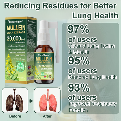 𝗢𝗳𝗳𝗶𝗰𝗶𝗮𝗹 𝗦𝘁𝗼𝗿𝗲: CareRegen® 𝗢𝗿𝗴𝗮𝗻𝗶𝗰 𝗟𝘂𝗻𝗴 𝗖𝗹𝗲𝗮𝗻𝘀𝗶𝗻𝗴 𝗠𝘂𝗹𝗹𝗲𝗶𝗻 𝗟𝗲𝗮𝗳 𝗘𝘅𝘁𝗿𝗮𝗰𝘁 𝗜𝗻𝗵𝗮𝗹𝗲 𝐂𝐥𝐢𝐧𝐢𝐜𝐚𝐥𝐥𝐲 𝐩𝐫𝐨𝐯𝐞𝐧, 𝐡𝐢𝐠𝐡𝐥𝐲 𝐜𝐨𝐧𝐜𝐞𝐧𝐭𝐫𝐚𝐭𝐞𝐝 𝐟𝐨𝐫𝐦𝐮𝐥𝐚 𝐭𝐡𝐚𝐭 𝐫𝐞𝐥𝐢𝐞𝐯𝐞𝐬 𝐜𝐨𝐮𝐠𝐡, 𝐩𝐡𝐥𝐞𝐠𝐦, 𝐚𝐬𝐭𝐡𝐦𝐚 & 𝐂𝐎𝐏𝐃 — 𝐛𝐫𝐞𝐚𝐭𝐡𝐞 𝐞𝐚𝐬𝐢𝐞𝐫, 𝐟𝐚𝐬𝐭𝐞𝐫. 🎁